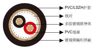 百通等效电缆8441