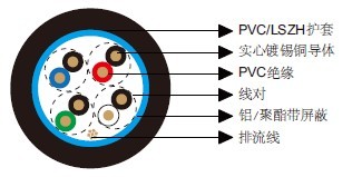 百通等效电缆9305
