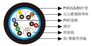 百通等效电缆9306