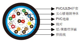 百通等效电缆9309