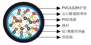 百通等效电缆9315