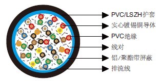 百通等效电缆9319