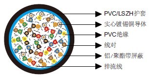 百通等效电缆9327