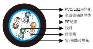 百通等效电缆9681