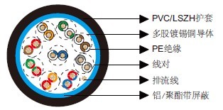 百通等效电缆9683