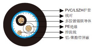 百通等效电缆8762