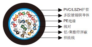 百通等效电缆9684