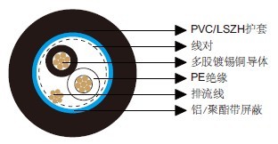 百通等效电缆8641