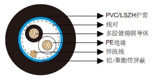 百通等效电缆8760