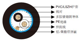 百通等效电缆8719