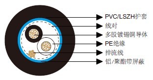 百通等效电缆8720