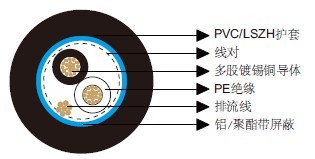 百通等效电缆8718