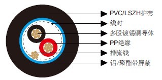 百通等效电缆8451