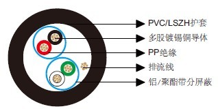 百通等效电缆8723
