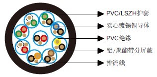 百通等效电缆8764