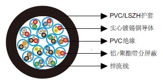 百通等效电缆8766