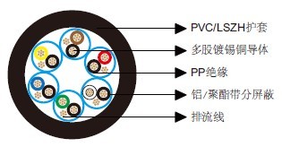 百通等效电缆8778