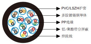 百通等效电缆8775