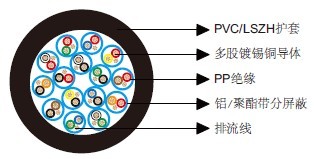 百通等效电缆8776