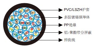 百通等效电缆8773