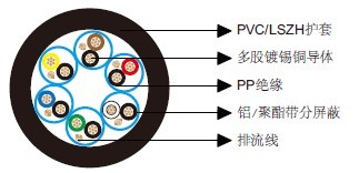 百通等效电缆9874