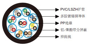 百通等效电缆9875