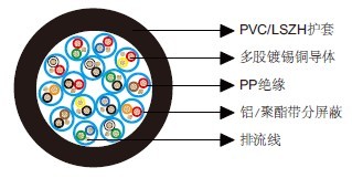 百通等效电缆9879