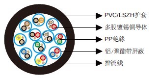 百通等效电缆9876