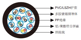 百通等效电缆9877
