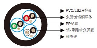 百通等效电缆9773