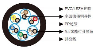 百通等效电缆9774