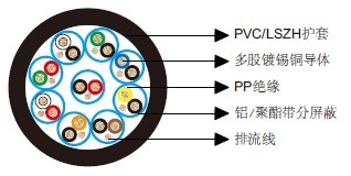 百通等效电缆9775