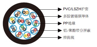 百通等效电缆9776