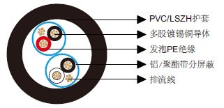 百通等效电缆9729