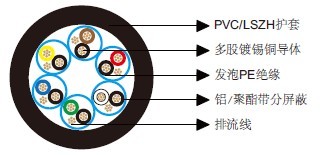 百通等效电缆9731