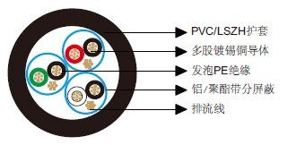 百通等效电缆9730