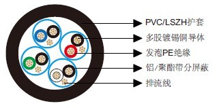 百通等效电缆9728