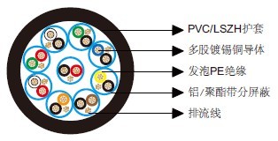 百通等效电缆9732