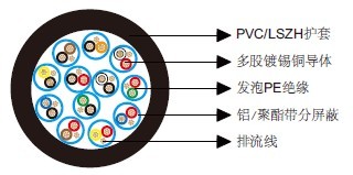 百通等效电缆9734