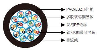 百通等效电缆9735