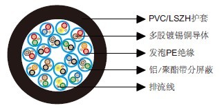 百通等效电缆9736