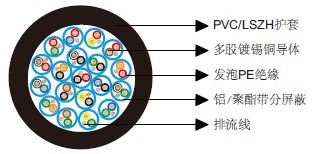 百通等效电缆9737