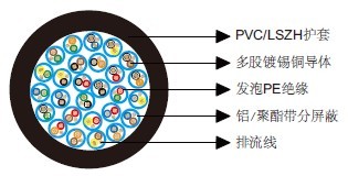 百通等效电缆9738