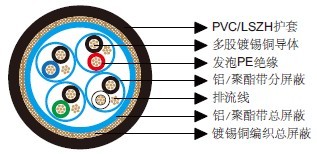 百通等效电缆8164