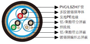 百通等效电缆8163