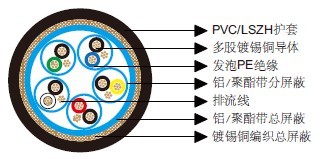 百通等效电缆8165