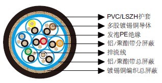 百通等效电缆8167