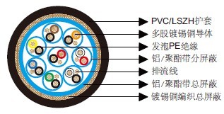 百通等效电缆8168