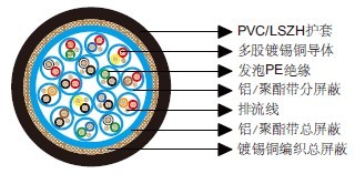 百通等效电缆8175