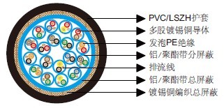 百通等效电缆8178